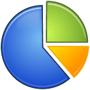 Pie Chart